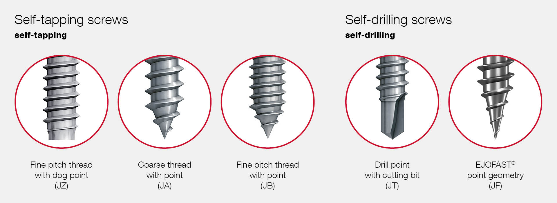 Types Of Metal Screws