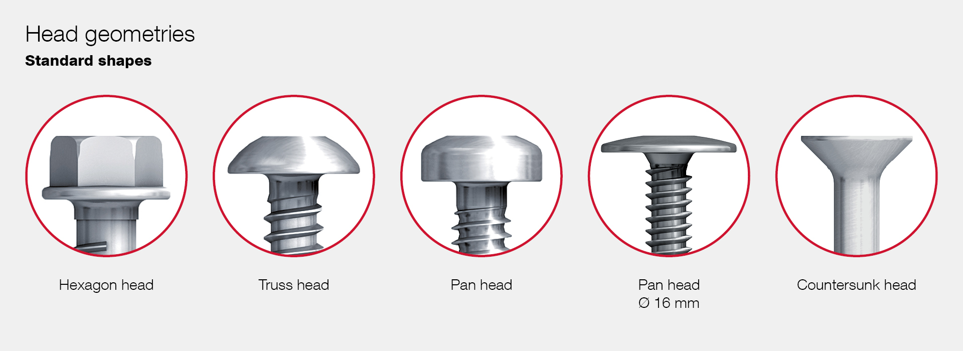 Types of Screw Heads and Their Uses