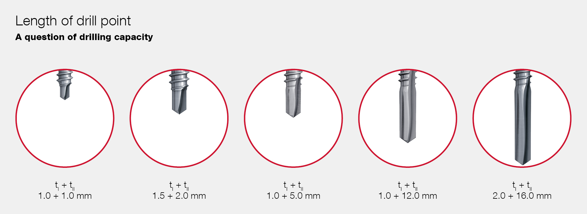 screw tip for kitchen sink screws